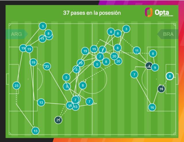 万博体育入口-阿根廷连倒33脚破门，巴西崩溃源自前锋集体不防守